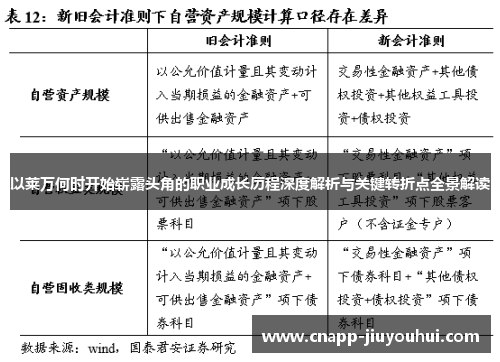 以莱万何时开始崭露头角的职业成长历程深度解析与关键转折点全景解读